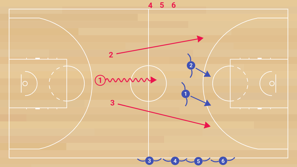 eb e 11 contre attaque en surnombre et repli défensif phase 1