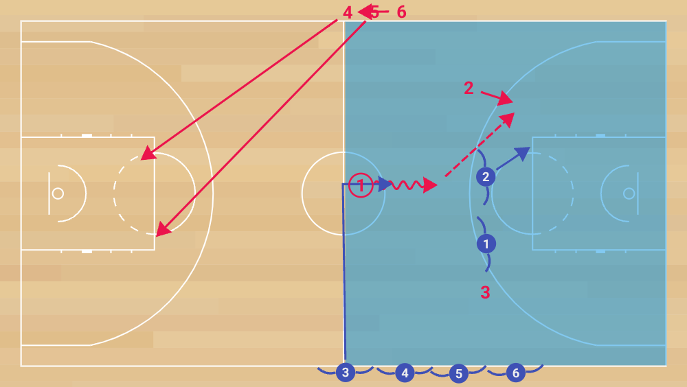 eb e 11 contre attaque en surnombre et repli défensif phase 2
