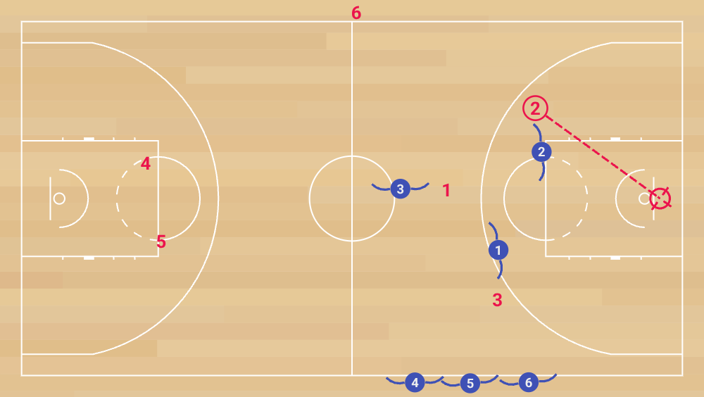 eb e 11 contre attaque en surnombre et repli défensif phase 3