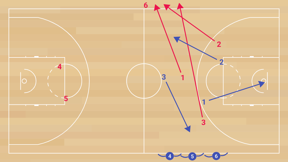 eb e 11 contre attaque en surnombre et repli défensif phase 4