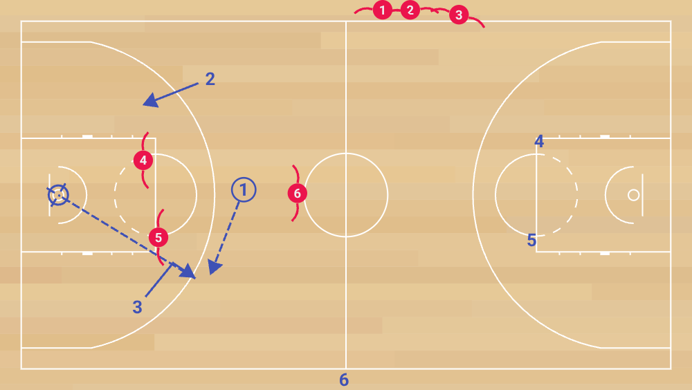 eb e 11 contre attaque en surnombre et repli défensif phase 6