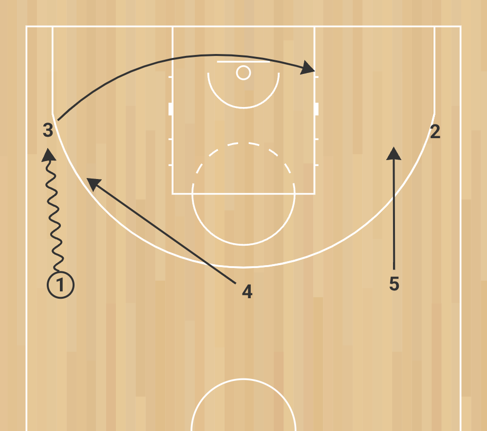 eb s 4 golden state warriors système de jeu écran descendant phase 1