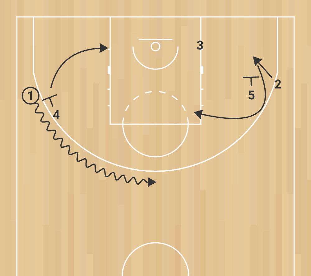 eb s 4 golden state warriors système de jeu écran descendant phase 2