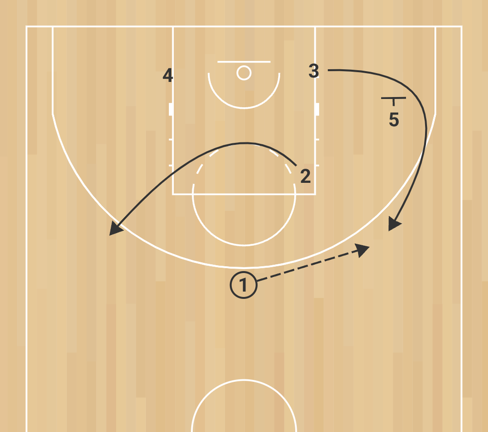 eb s 4 golden state warriors système de jeu écran descendant phase 3