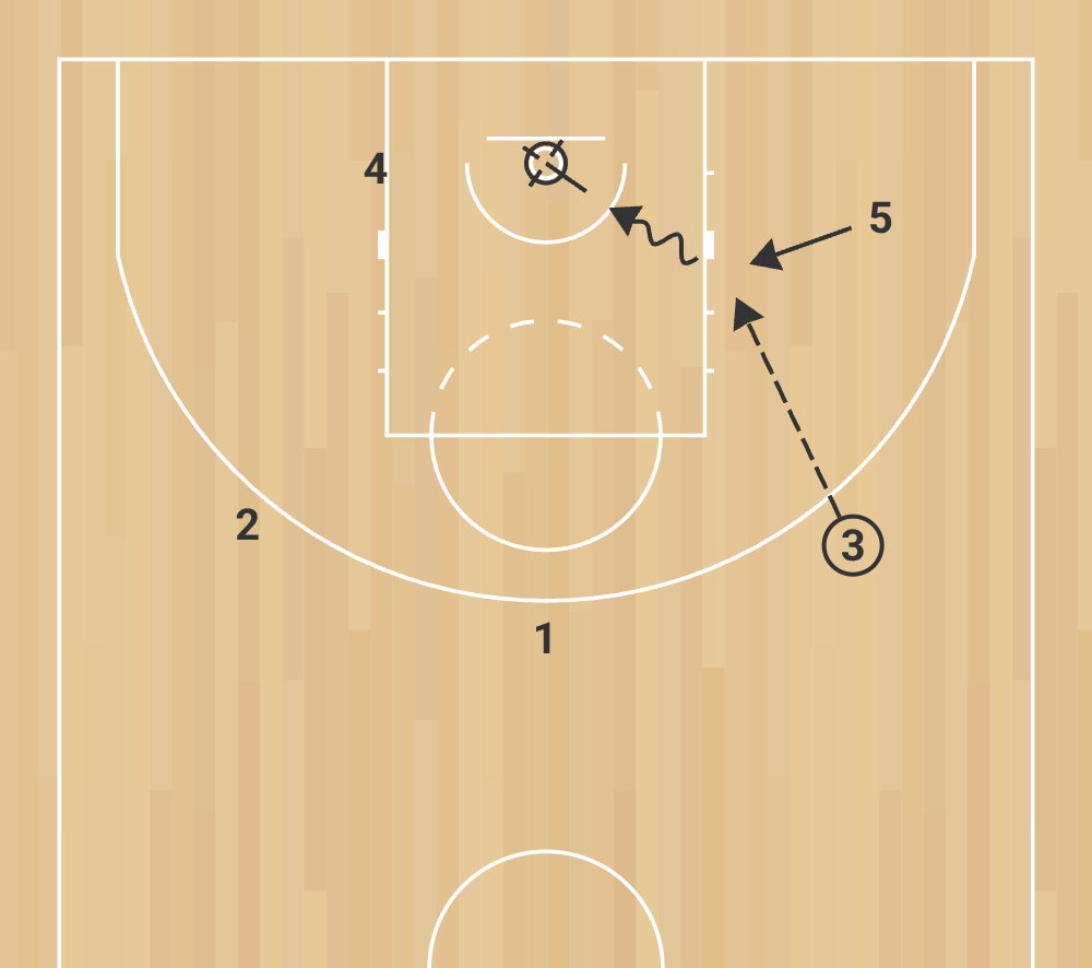 eb s 4 golden state warriors système de jeu écran descendant phase 4