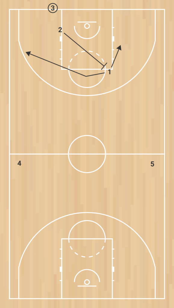 comment casser la défense de presse 1 2 1 1 au basketball press break #2 phase 1