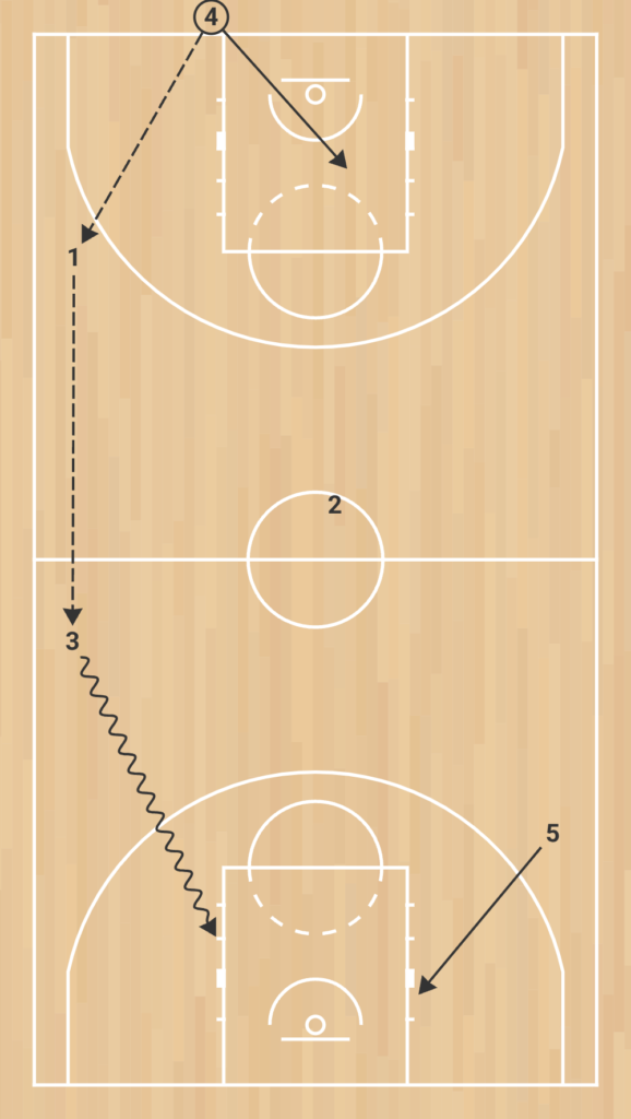 comment casser la défense de presse 1 2 1 1 au basketball press break #3 phase 1