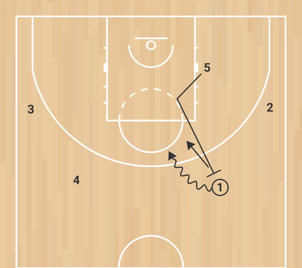 eb s 7 rcb (reims champagne basket) – attaque 1 avec 4 extérieurs 1 intérieur (saison 1999 2000) phase 4
