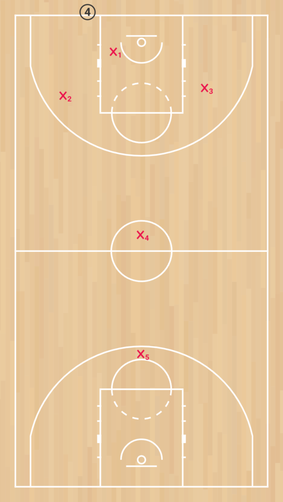 les différentes défenses au basketball press press 1 2 1 1