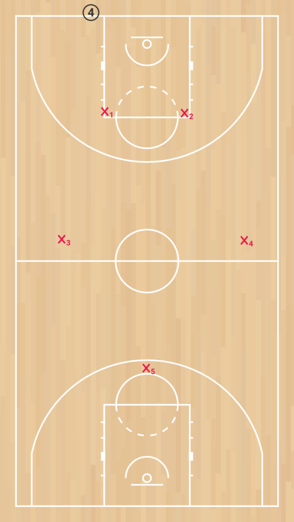 les différentes défenses au basketball press press 2 2 1