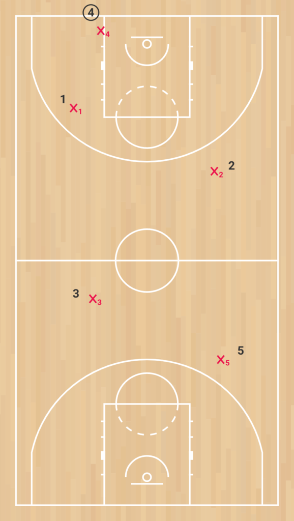 les différentes défenses au basketball press presse tout terrain homme à homme