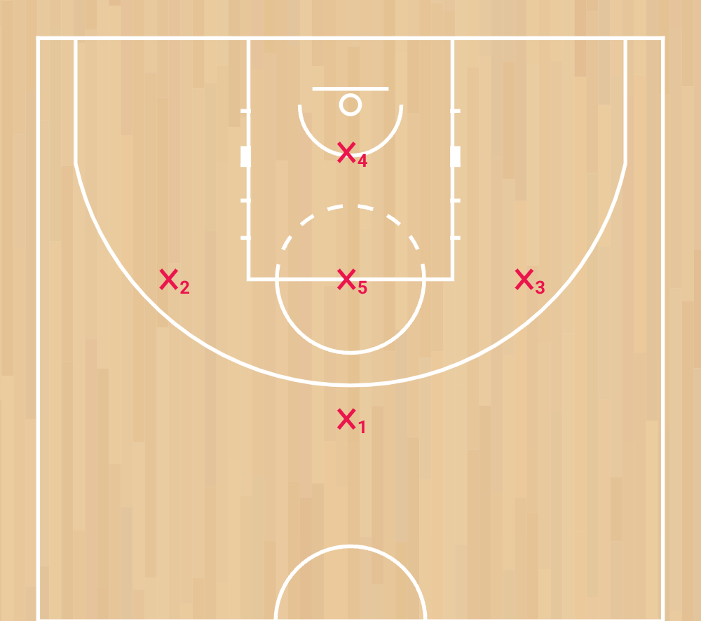 les différentes défenses au basketball zone 1 3 1 phase 1