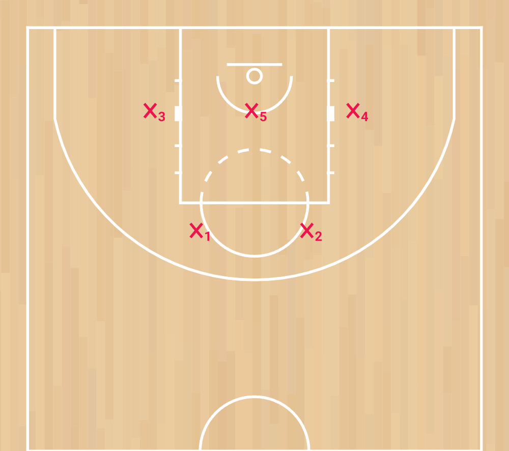 les différentes défenses au basketball zone 2 3 phase 1