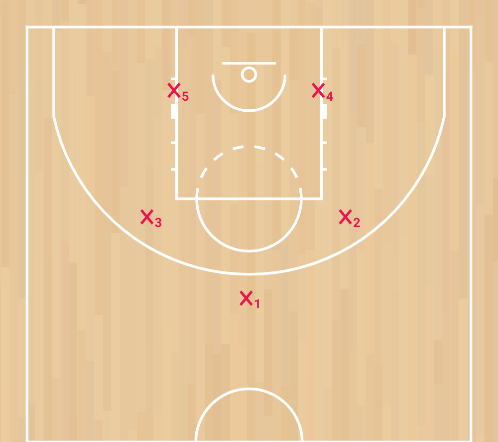 les différentes défenses au basketball zone 3 2 phase 1