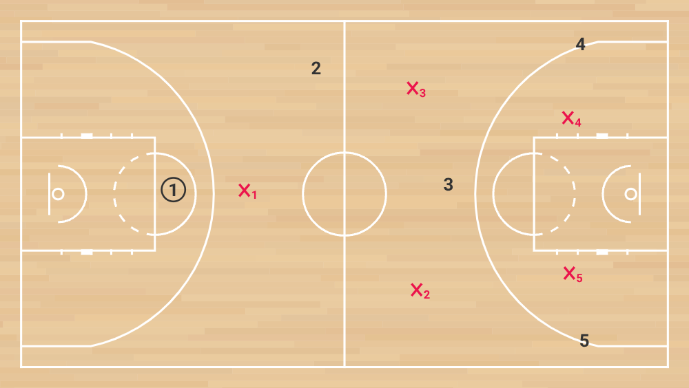 défense 1 2 2 demi terrain phase 1