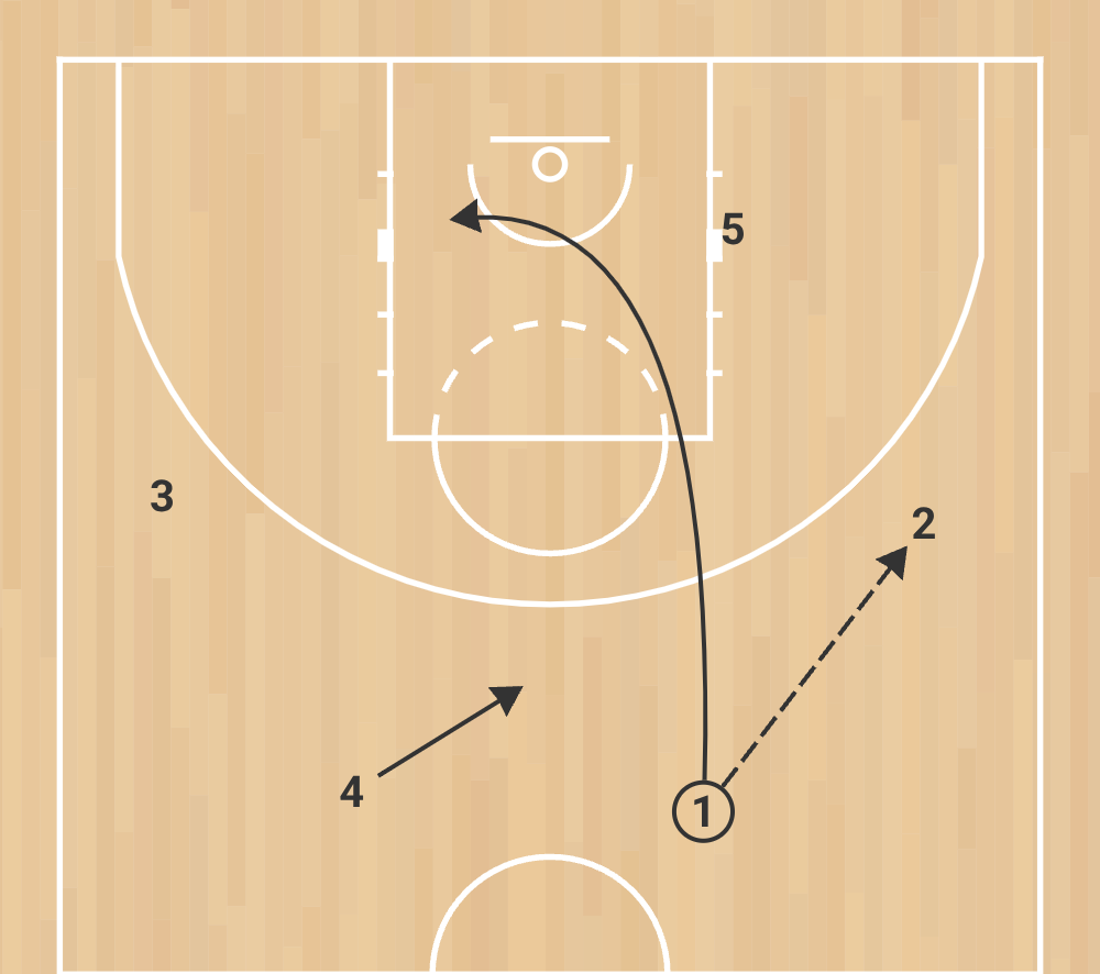 eb s 8 spurs motion weak – système offensif nba basé sur la lecture et le mouvement phase 1