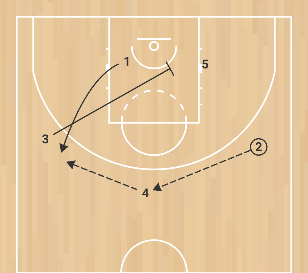 eb s 8 spurs motion weak – système offensif nba basé sur la lecture et le mouvement phase 2