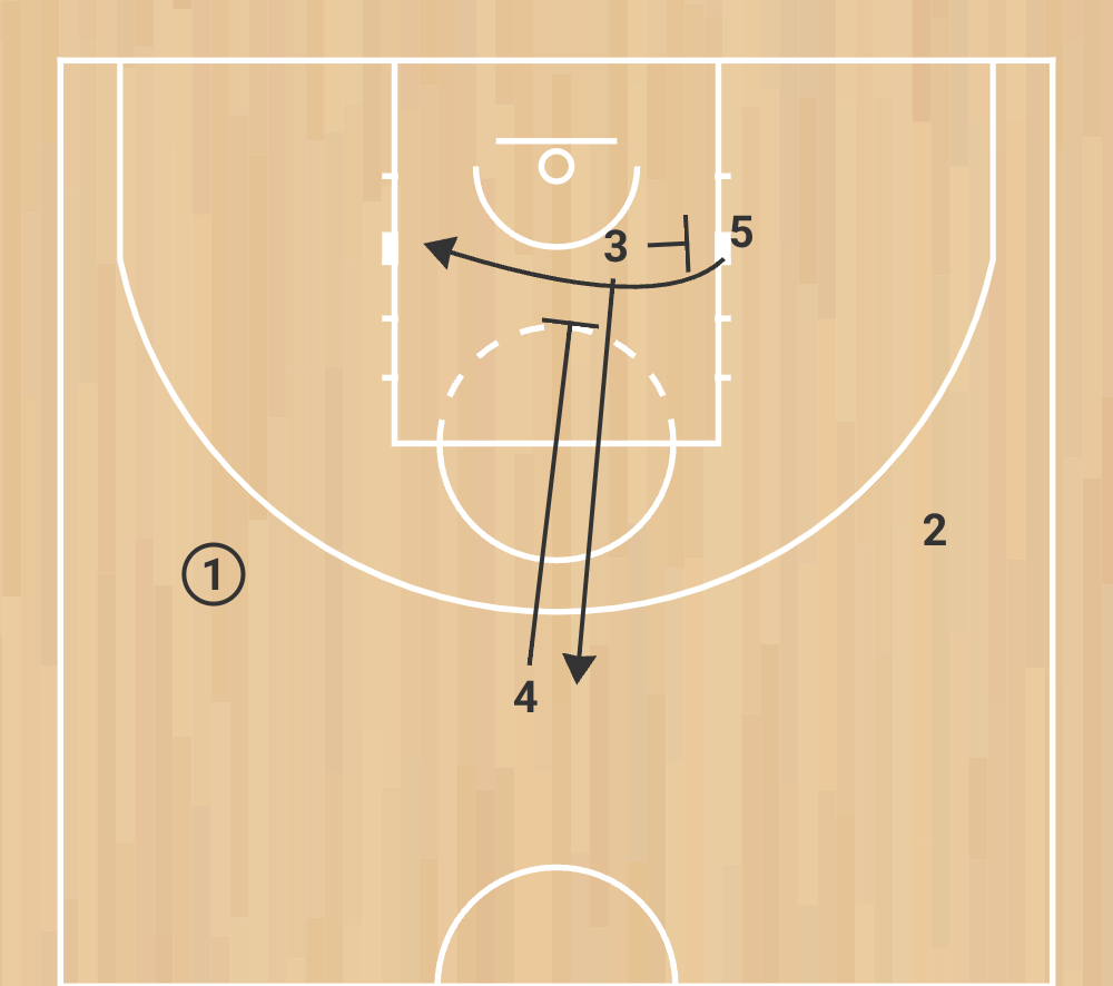 eb s 8 spurs motion weak – système offensif nba basé sur la lecture et le mouvement phase 3