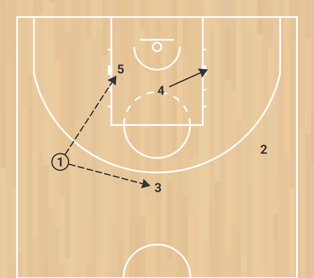 eb s 8 spurs motion weak – système offensif nba basé sur la lecture et le mouvement phase 4