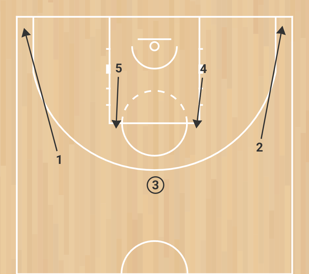 eb s 8 spurs motion weak – système offensif nba basé sur la lecture et le mouvement phase 5