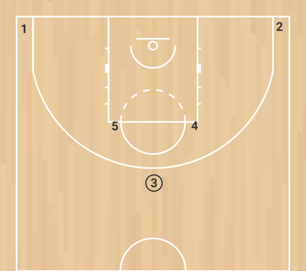 eb s 8 spurs motion weak – système offensif nba basé sur la lecture et le mouvement phase 6